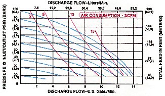 All-Flo 1/2