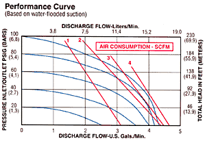 All-Flo 1/4 inch