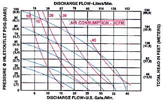 All-Flo 1inch