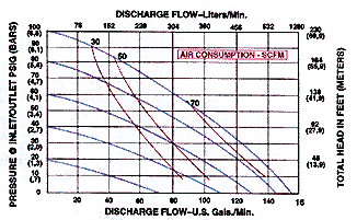 All-Flo 2inch